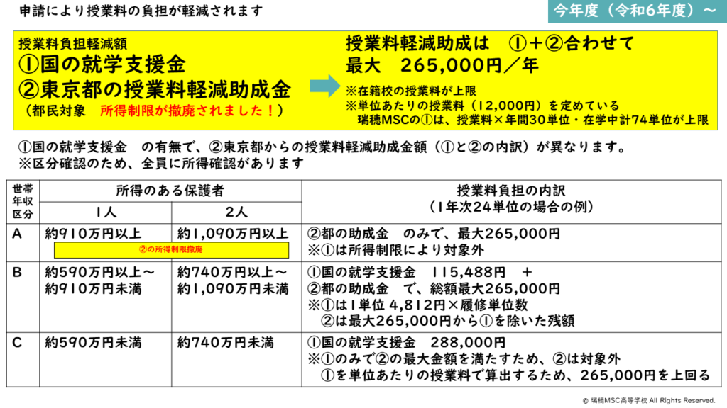 東京都授業料軽減助成金