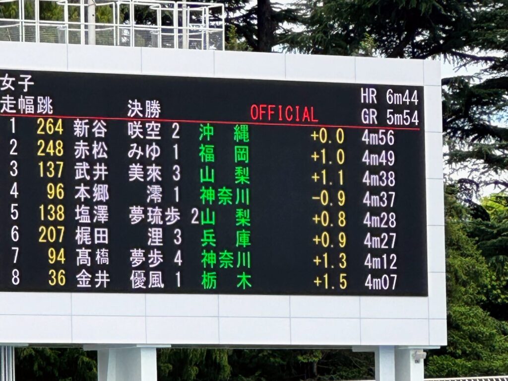 定通制全国2025　女子走り幅跳び　決勝結果