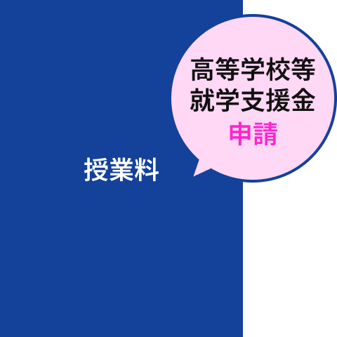 在学中は高等学校等就学支援金の申請が必要