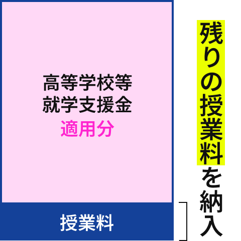 高等学校等就学支援金適用後の授業料