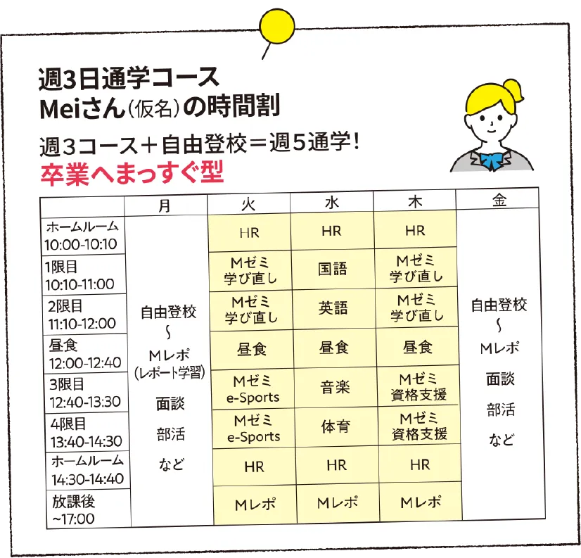 週3日通学コースMeiさんの時間割