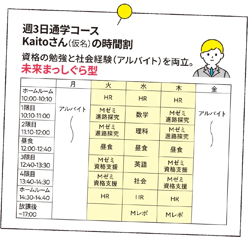 週3日通学コースKaitoさんの時間割