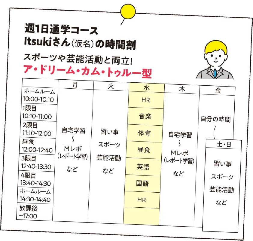 週1日通学コースItsukiさんの時間割