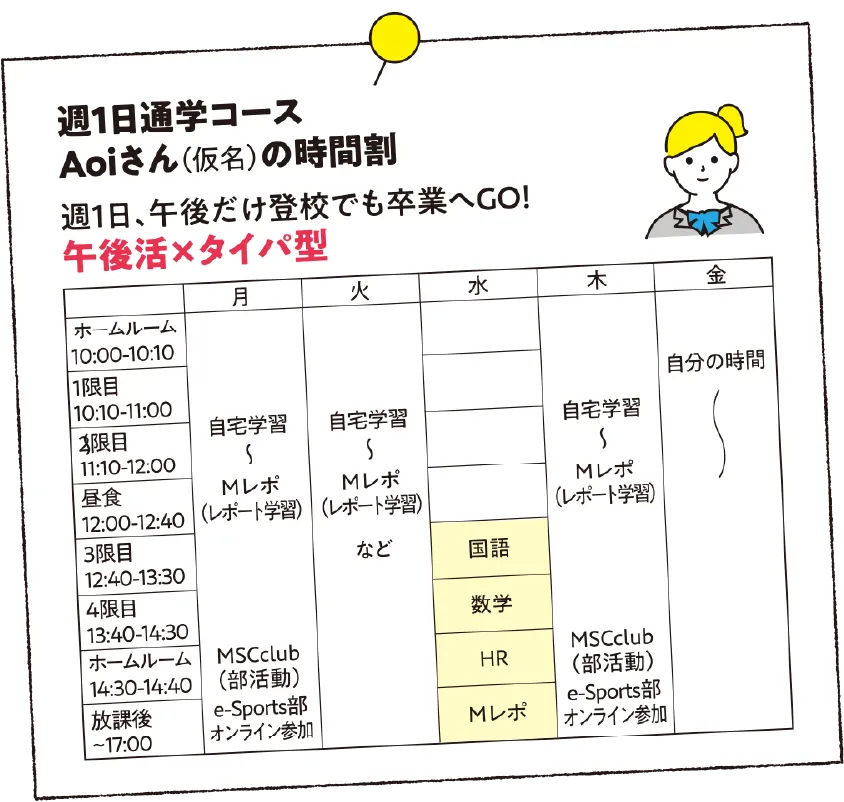 週1日通学コースAoiさんの時間割