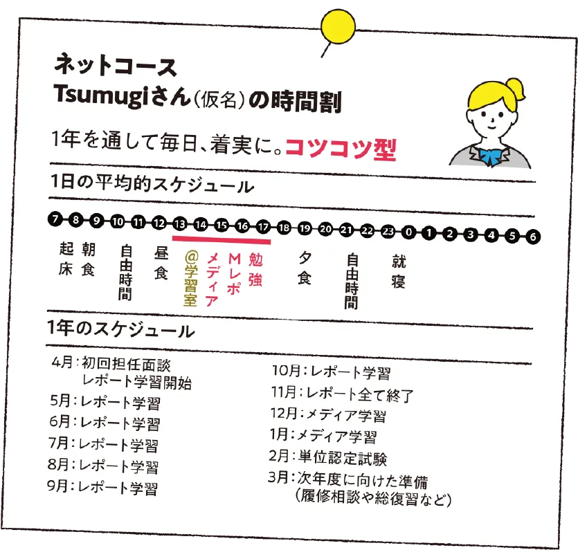 ネットコースTsumigiさんの時間割