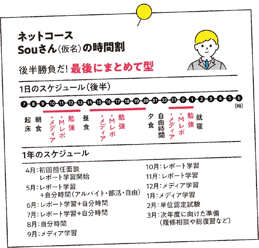 ネットコースSouさんの時間割