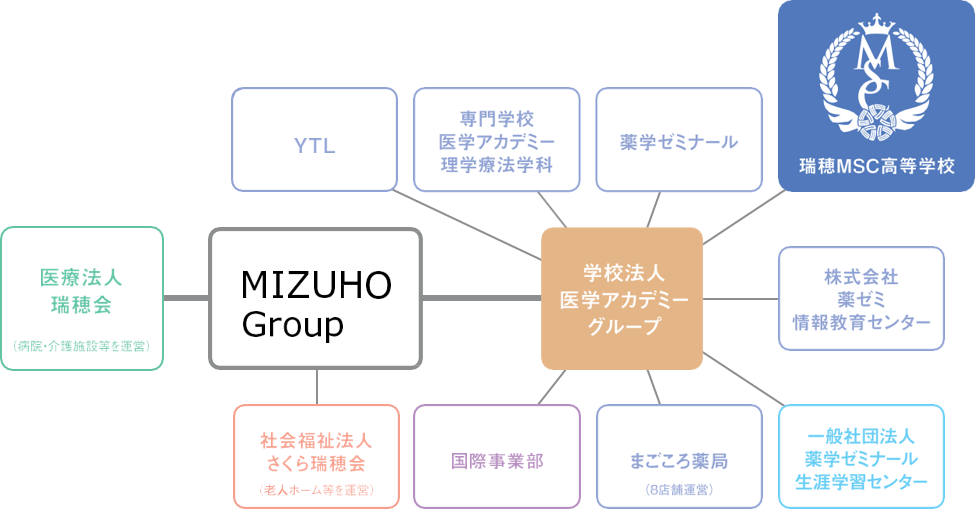 igakuacademy_group