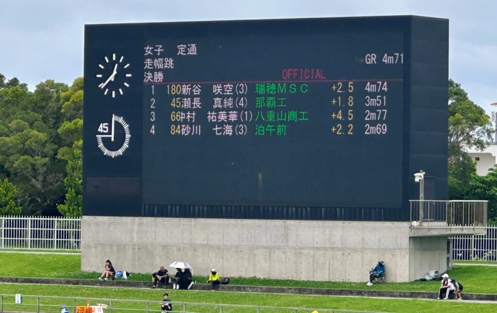 走幅跳　決勝の結果